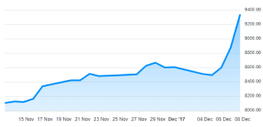 chart-refi1