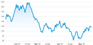 chart-refi2