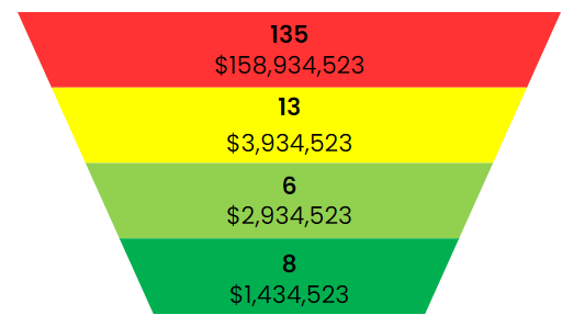 funnel-chart