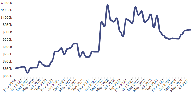 chart-refi1